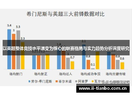 以英超整体竞技水平演变为核心的联赛格局与实力趋势分析深度研究